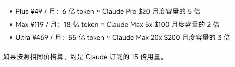 Token Plan 套餐价格