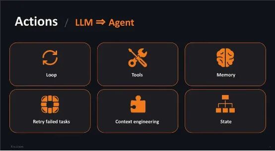 LLM 与 Agent 的分界线在于"循环"