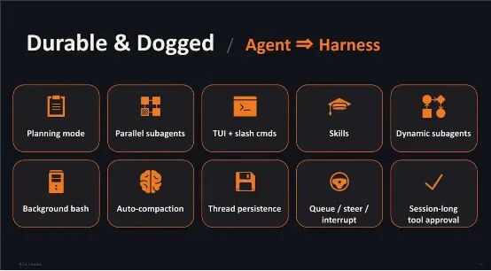 从基础 Agent 到 Harness 型态的跨越
